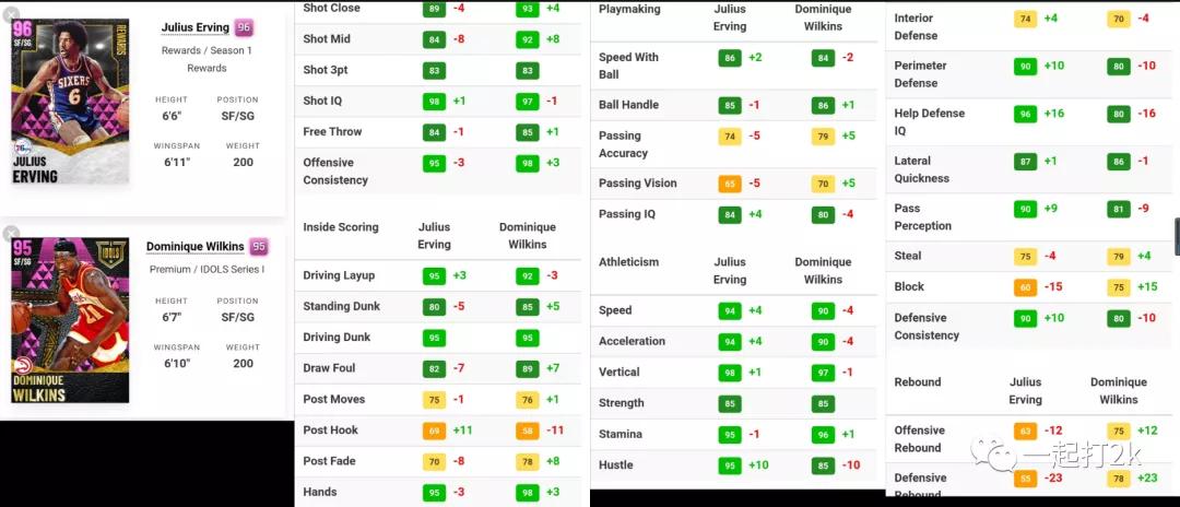 2k21mt新赛季等级奖励,nba2k21mt史上最强阵容挑战