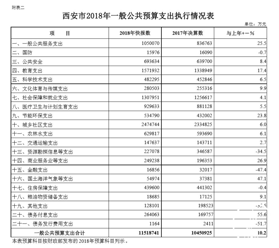 西安医疗全国排名第几,西安医疗资源排名
