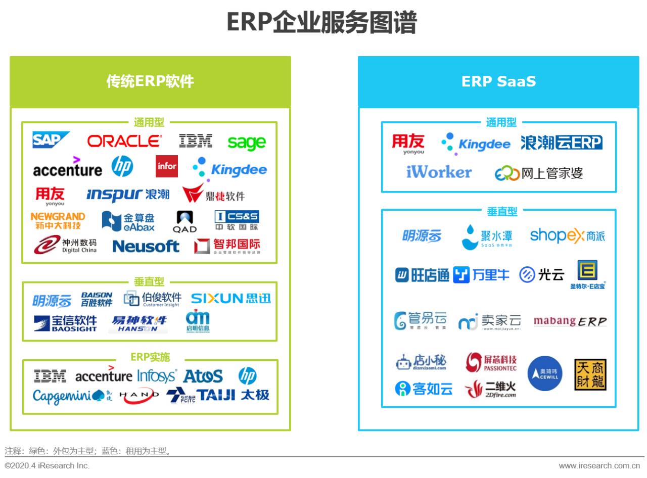 中国行业研究报告,国企对策研究报告
