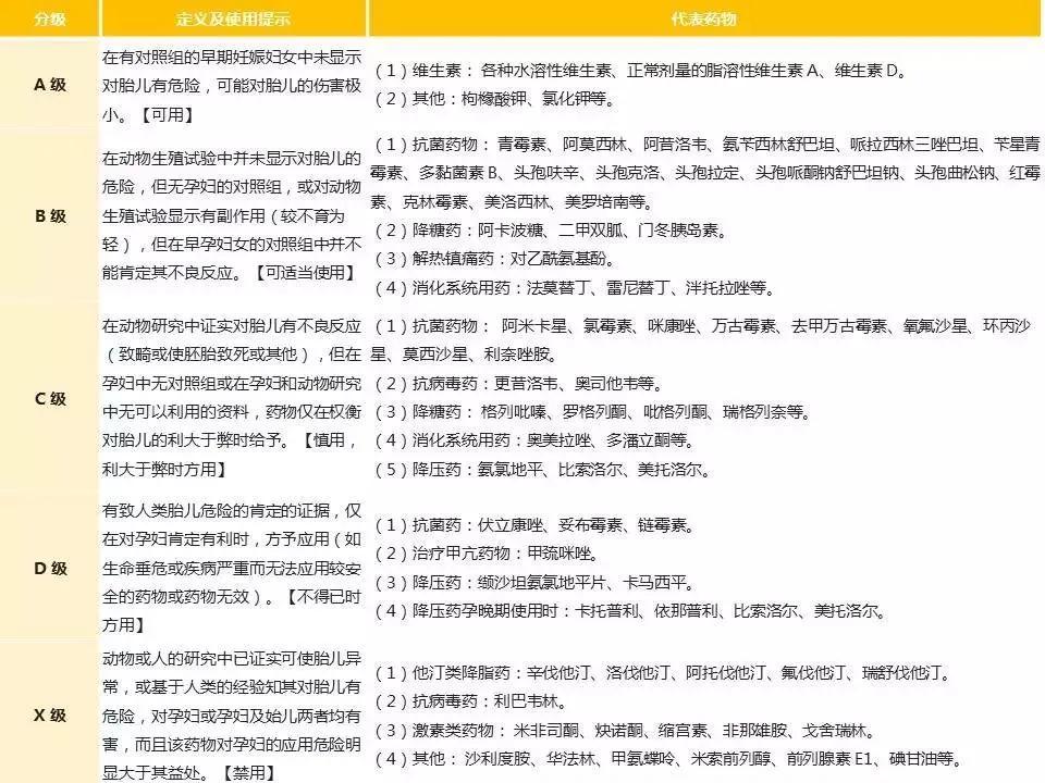 怀孕后，准妈妈们都在关心这些问题