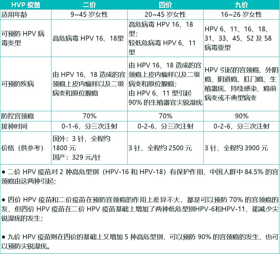 张文宏hpv一旦感染终身携带,张文宏hpv疫苗采访短视频