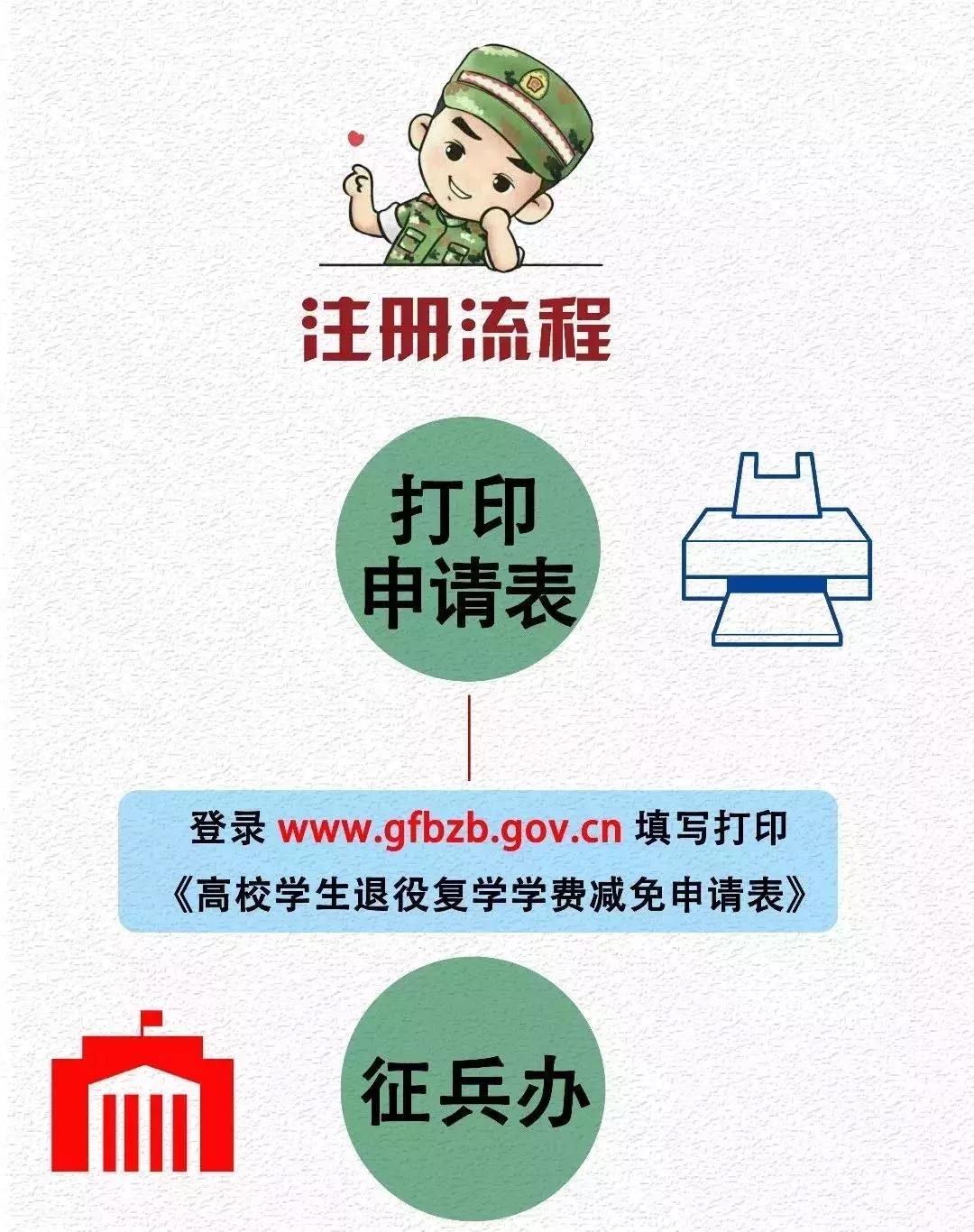 2018年大学生参军什么条件,大学生参军最新国家政策