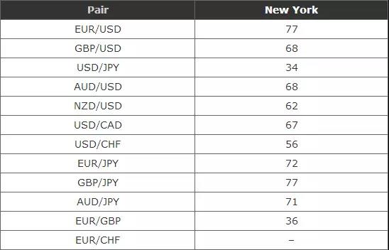 史上最实用的十大外汇交易技巧,外汇新手如何选择外汇交易
