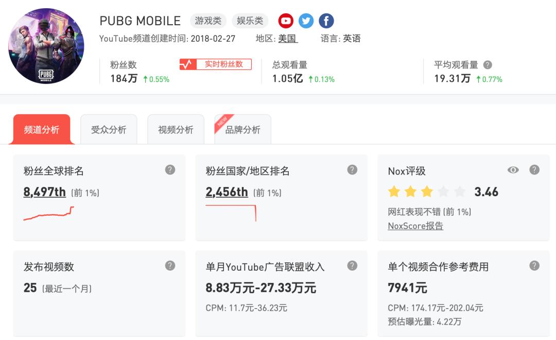 youtube中国前100城市,youtube排名有什么用
