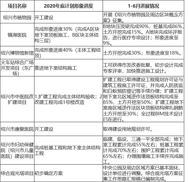 绍兴镜湖鲁迅小学坐实！多条地铁开建通车时间来了……