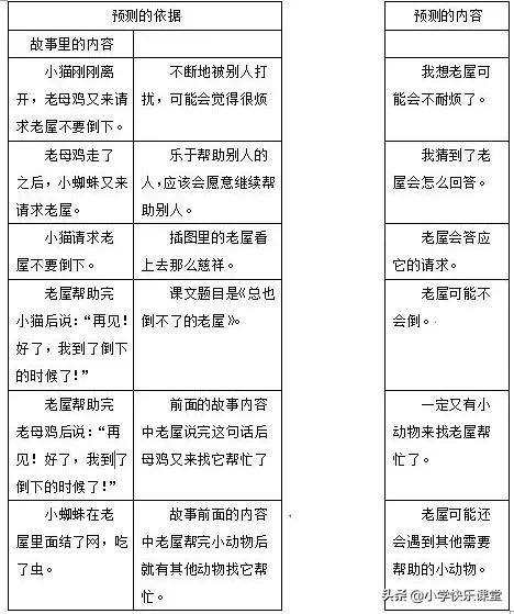 统编版三年级语文上册课后练习题,三年级上册语文练习题和参考答案