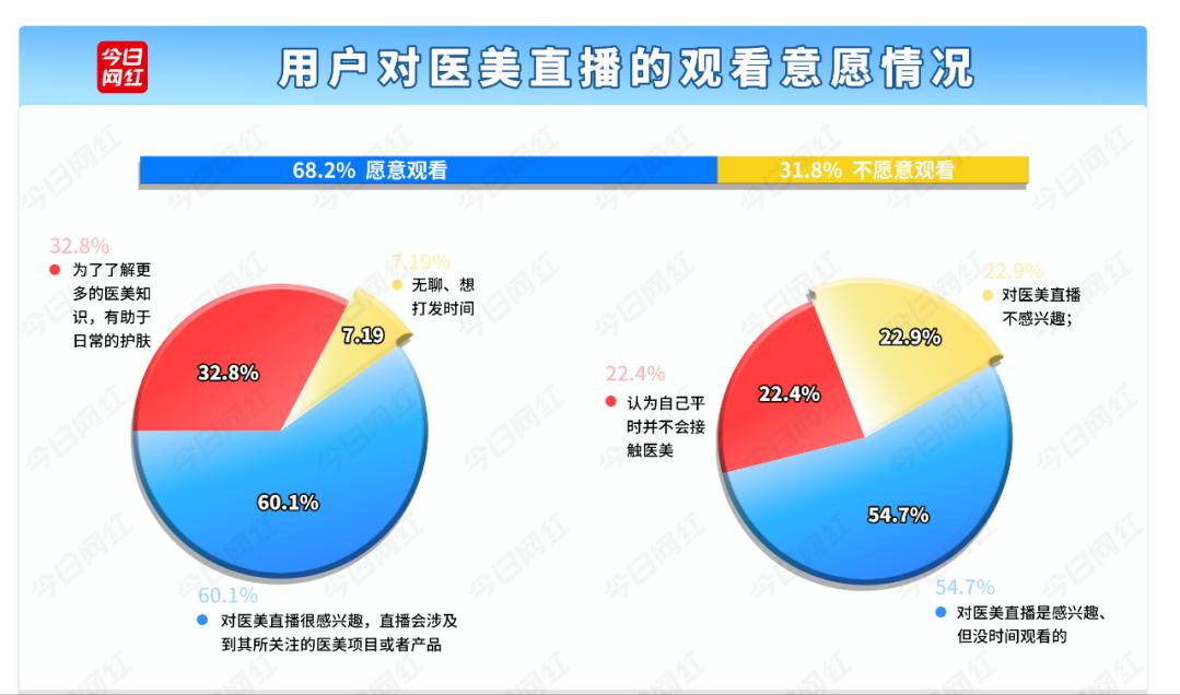 医美近五年行业报告,医美行业2021年数据报告