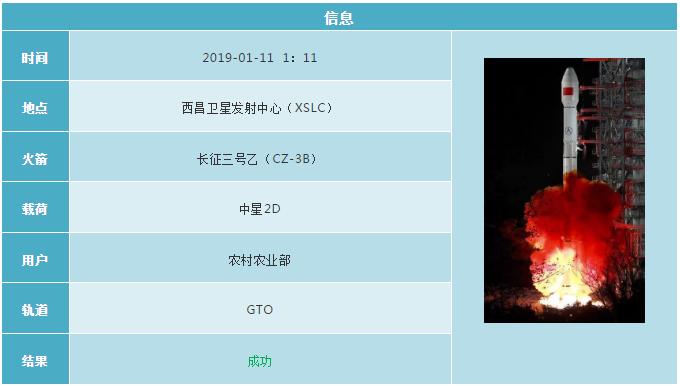 2019各国航天发射计划 (2019年12月全球航天发射合集)