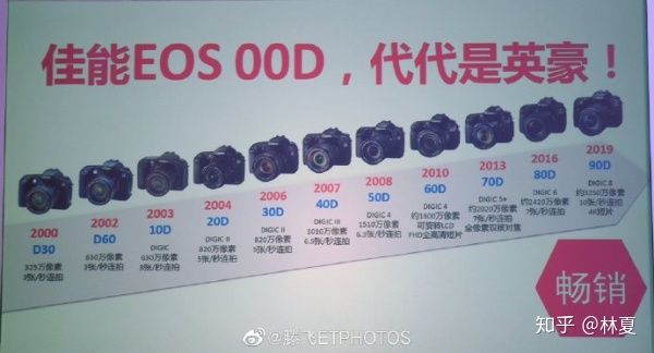 学生用佳能相机什么型号好,佳能相机哪个型号最值得入手