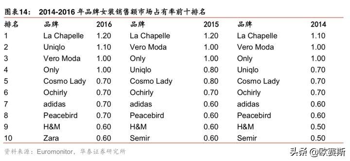 欧赛斯产品视觉,欧赛斯新战略