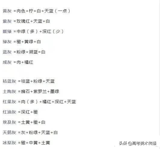 色彩的调色方法及色彩使用基础,调色如何调出更好看的颜色