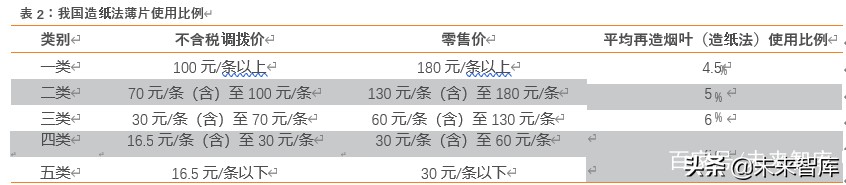 草烟是啥,草烟属于什么烟