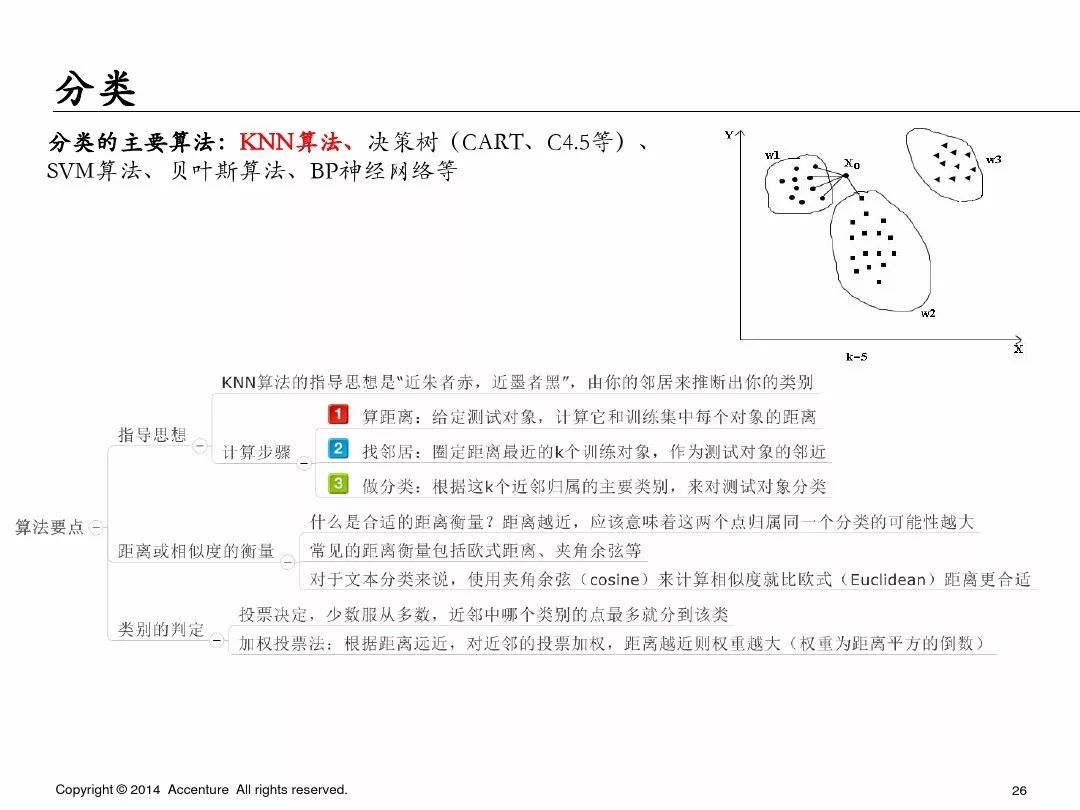 埃森哲业务案例ppt,埃森哲ppt内部设计