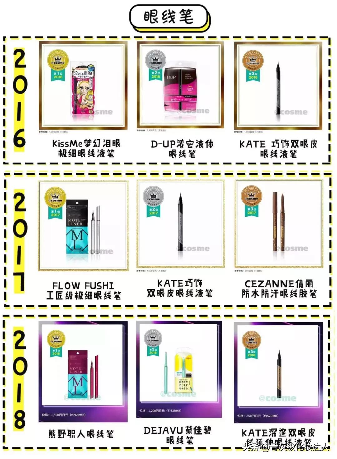 照着这些榜单买！新手看完再也不会踩雷了！