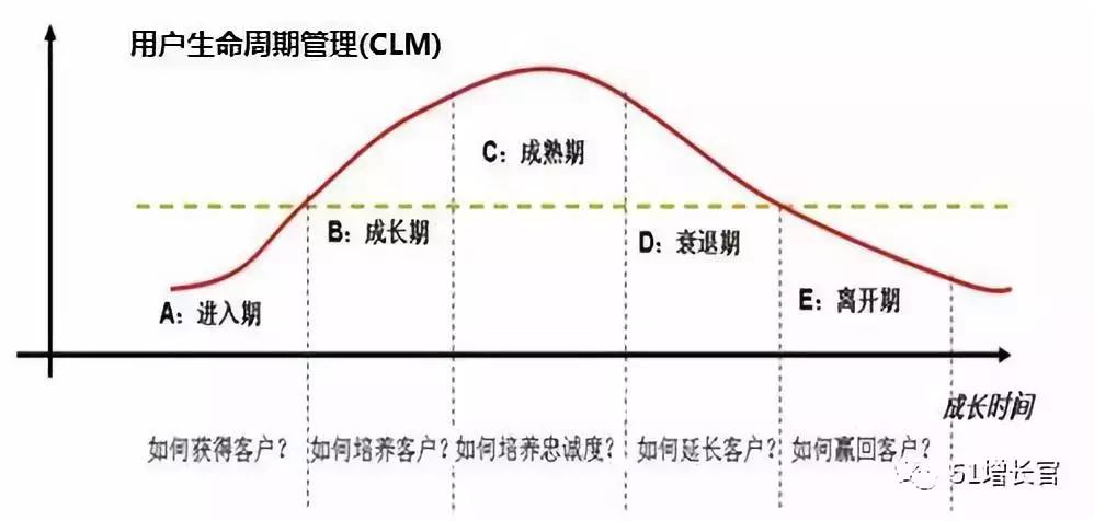 产品指标模型操作步骤,如何搭建产品体系