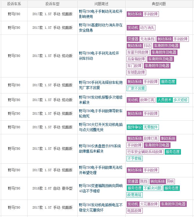 野马t80是不是柴油版,野马t80自动挡什么时候上市
