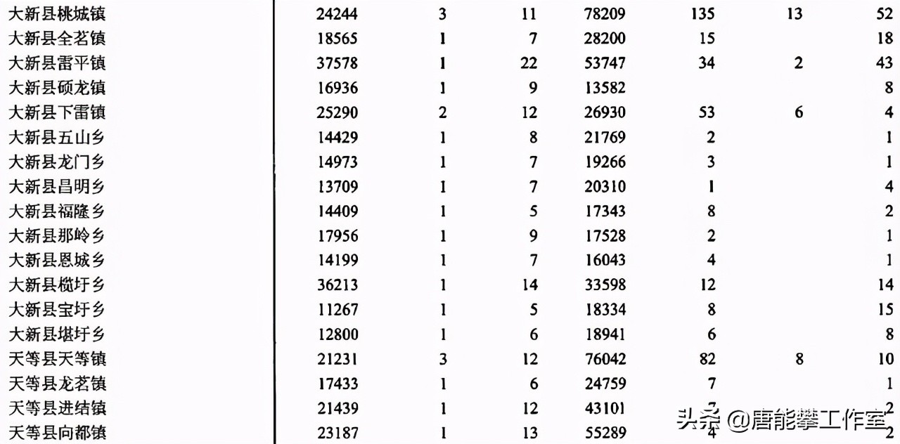 广西崇左市大新县与天等县交界处,崇左大新县城介绍