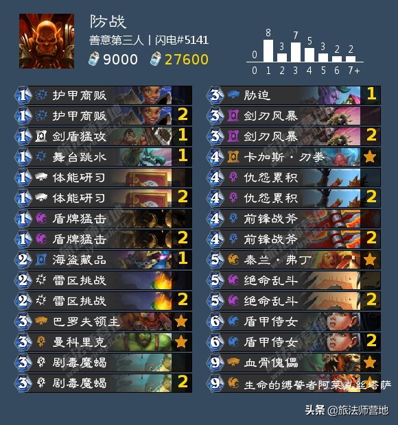 「炉石传说」营地炉石卡组日报20210423