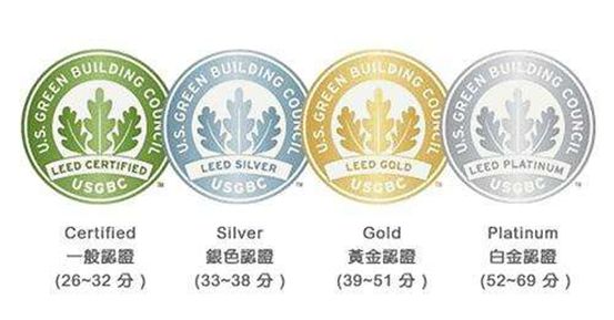 绿色建筑运行评价指标体系,国家对绿色建筑评价标准