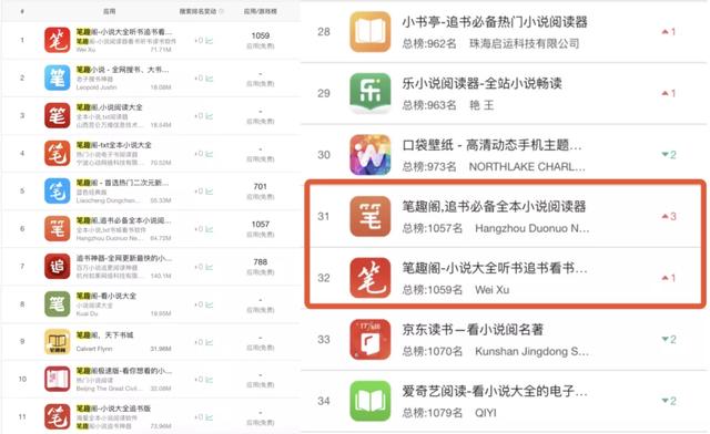 网文盗版年损失56.4亿，阅文零容忍！严打笔趣阁