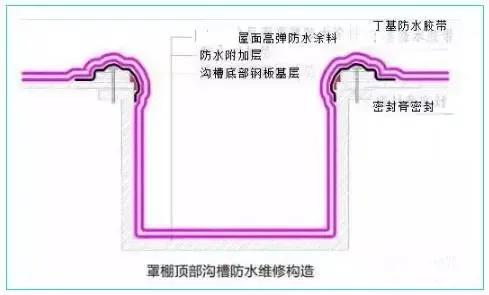 天沟排水屋顶漏水怎么处理,钢结构屋面天沟漏水的处理