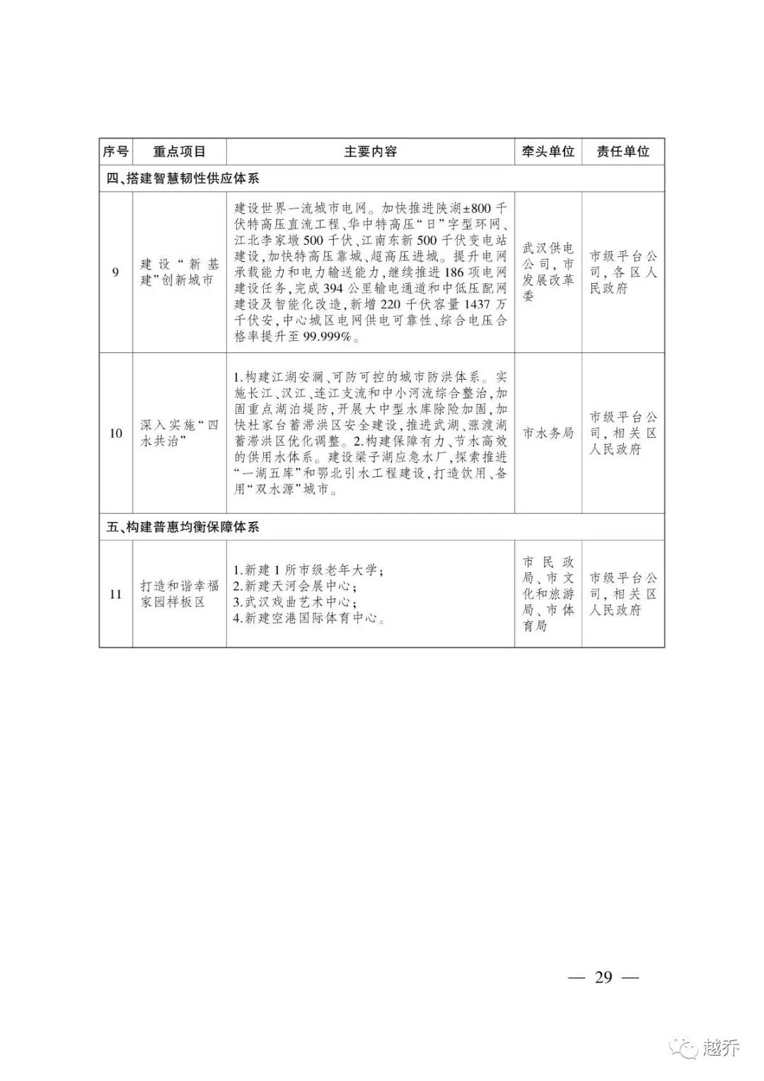 武汉最新规划消息,国家发改委对武汉最新定位