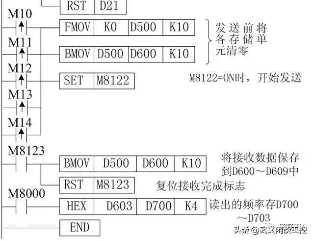 三菱plc与三菱变频器串口调试,三菱plc采用485通讯控制变频器