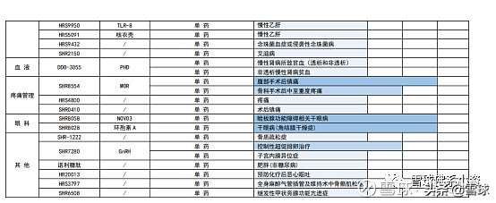 深度解析恒瑞医药雪球,恒瑞医药创新药业务深度分析