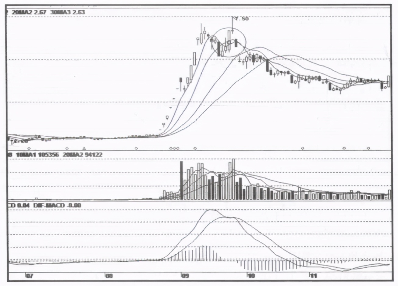 主力洗盘注意盯盘寻找时机,关于主力洗盘的固定铁律