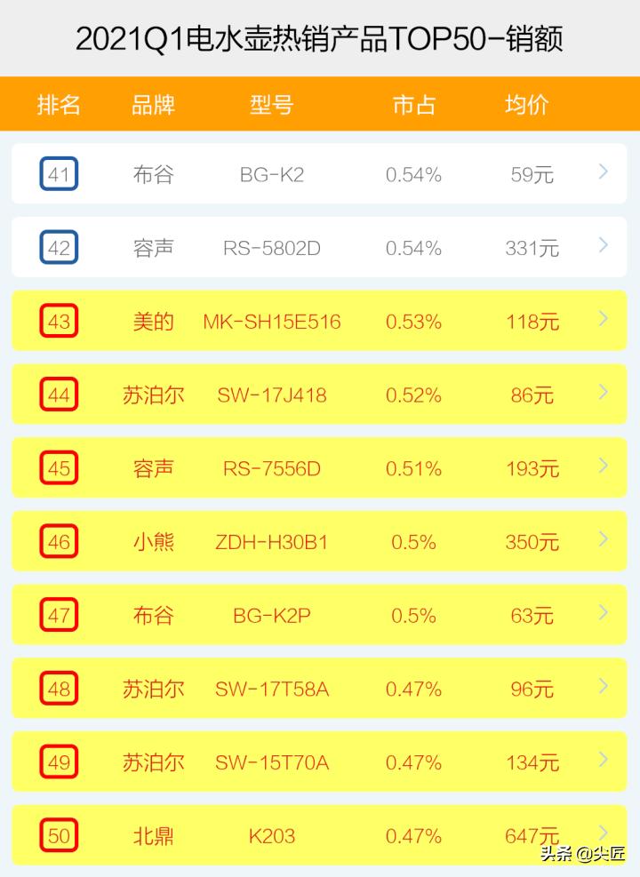 电水壶品牌热度排名,高端电热水壶测评