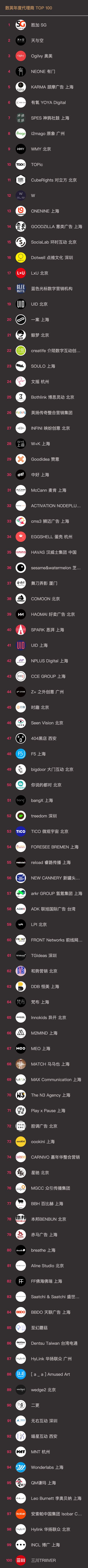 百强经销商排行榜,十大品牌代理商