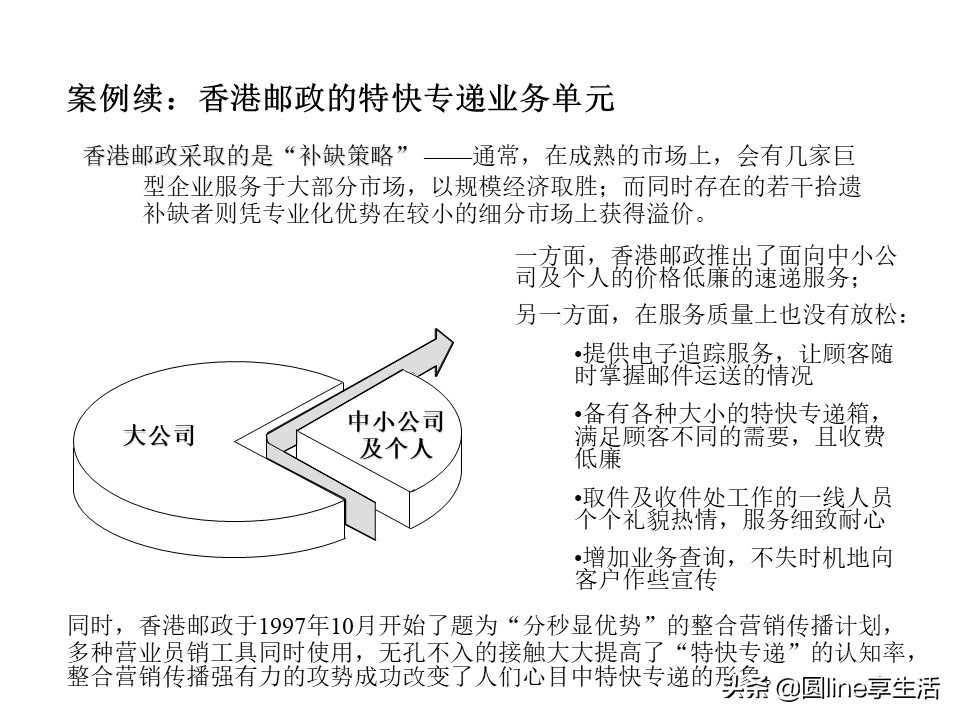 swot分析法范文,swot分析法是什么意思