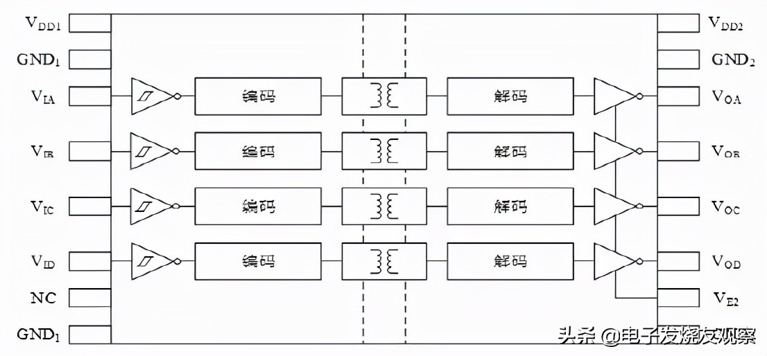 数字隔离器推荐,数字隔离器哪种好
