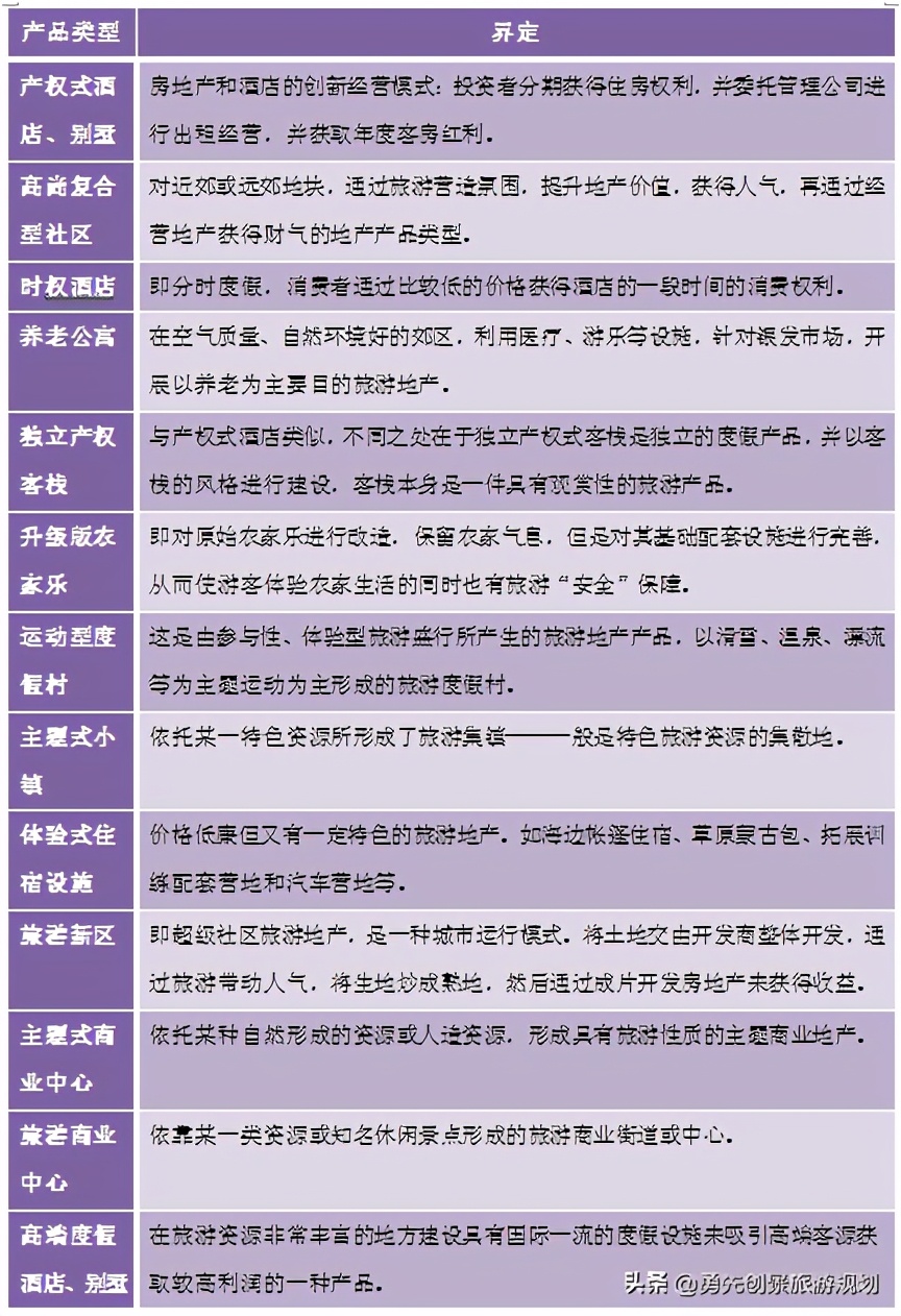 旅游地产策划推广,旅游地产专题研究院