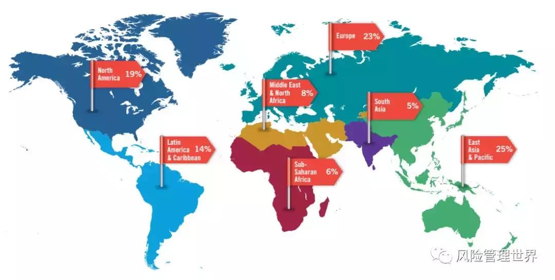 内部审计的风险与管理,内部审计的解决问题方法
