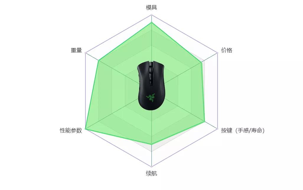 2023值得期待的无线鼠标,2019年无线游戏鼠标推荐