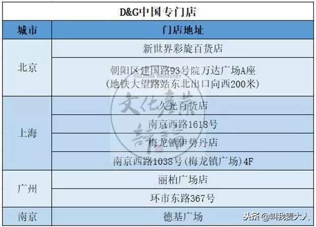 DG辱华必死,滚出中国!这些年还有多少不作不死的小丑?