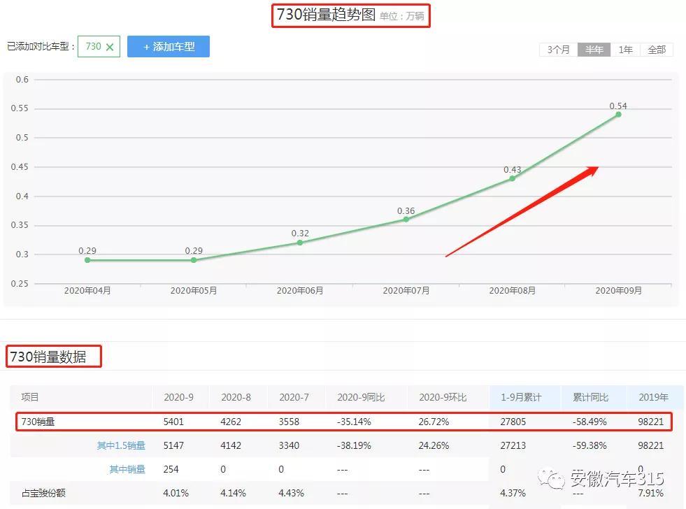 置换补贴要新车主登记证,车辆登记次数会影响置换补贴吗