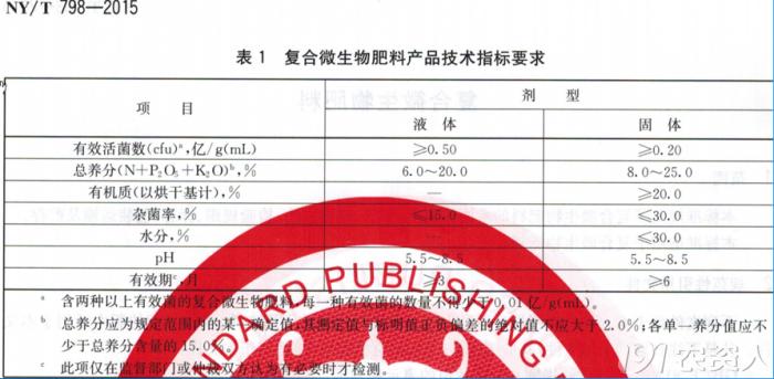 大棚土壤基础知识,大棚土壤养殖基本原理