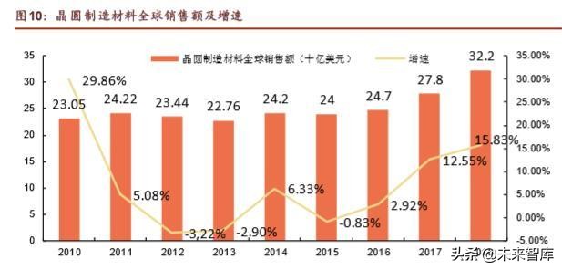 半导体行业深度研究报告,半导体公司深度报告