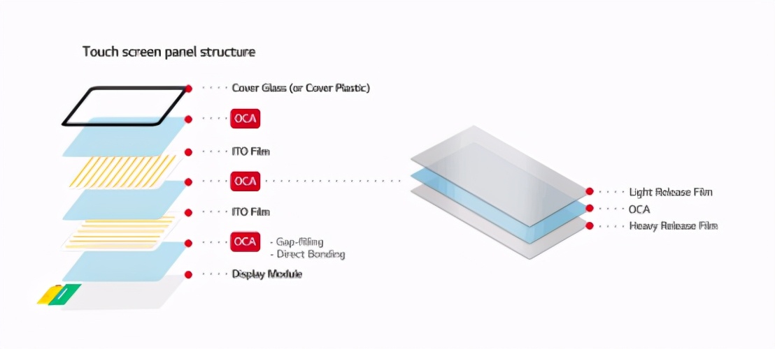 新型sca光学胶,100种超具潜力的新材料