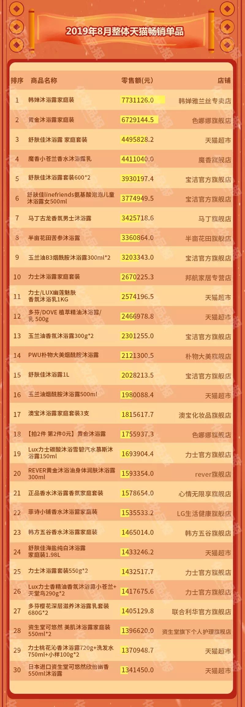 阿道夫牌子的沐浴露真假测评,阿道夫沐浴露哪一款好用