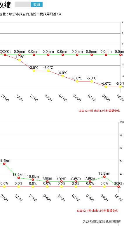 天气预报带穿衣指数的软件,天气预报生活指数文字模板
