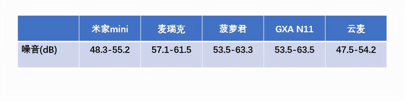 2023筋膜枪推荐测评,筋膜枪怎么选五款超值筋膜枪推荐