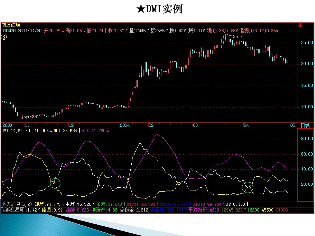 股票的技术分析电子版,股票市场技术分析书籍