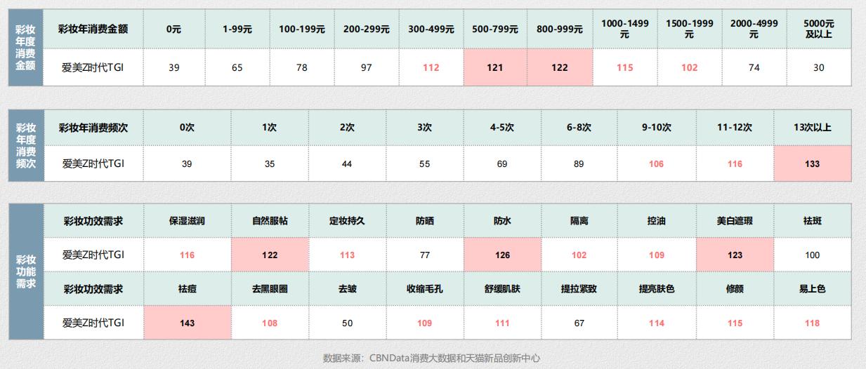 推荐：线上蜜粉散粉消费趋势报告
