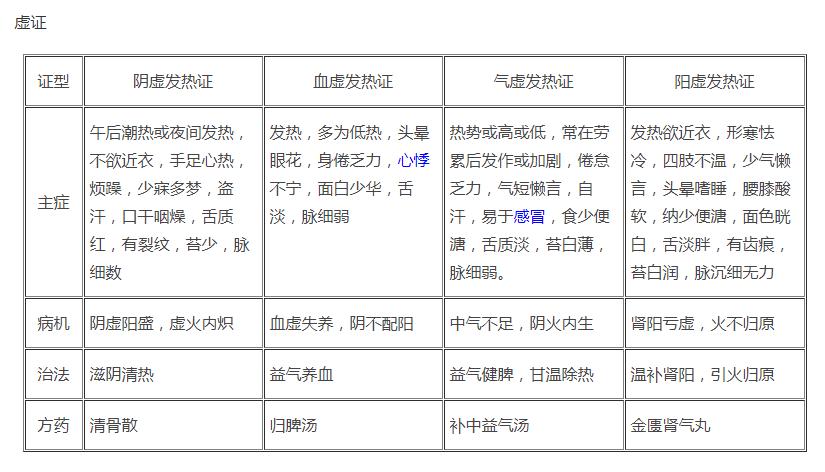 一发热就吃感冒药，分清外感和内伤发热了没？5个穴位清热有特效