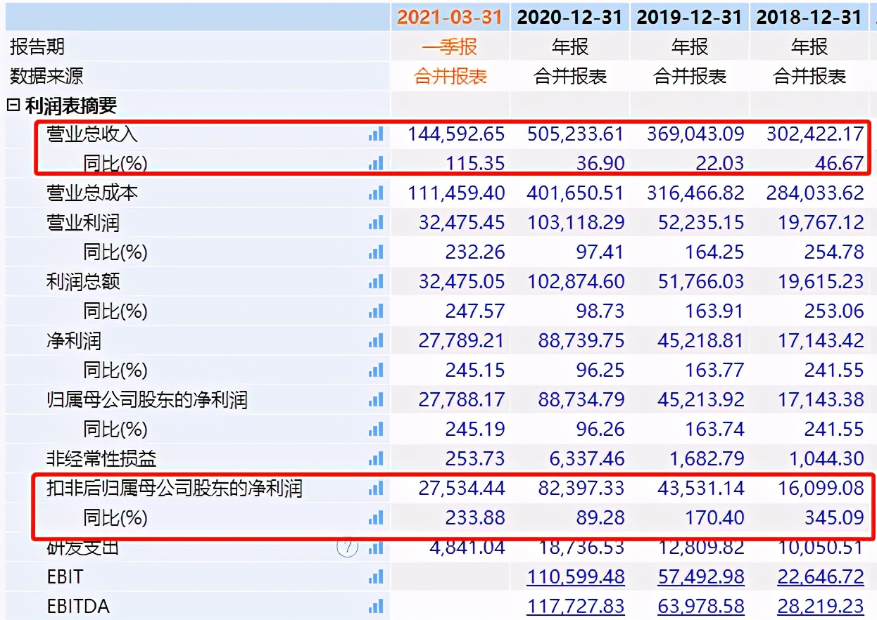 低市值龙头股一览表,低估值龙头