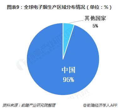 全球*子烟电**新报道FDA称没有直接证据表明癫痫跟*子烟电**有关