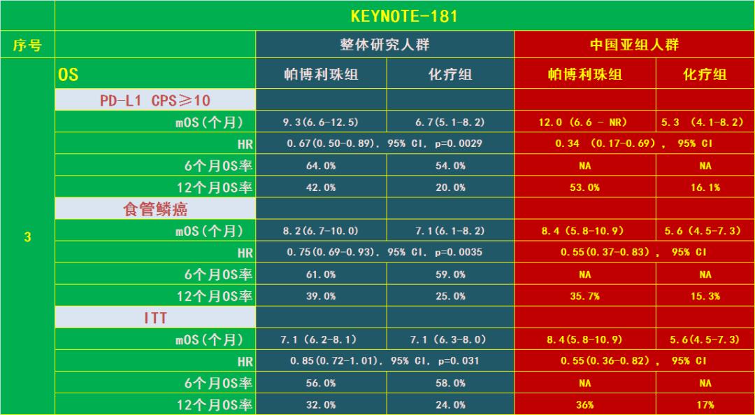 pdl-1治疗肺鳞癌,pd1治疗鳞状细胞癌